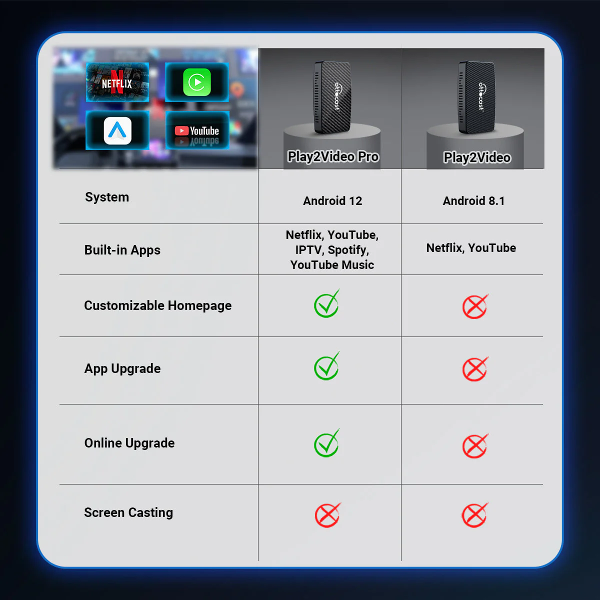 Adaptador Inalámbrico 3-en-1 Play2Video Pro para CarPlay/Android Auto - Image 10
