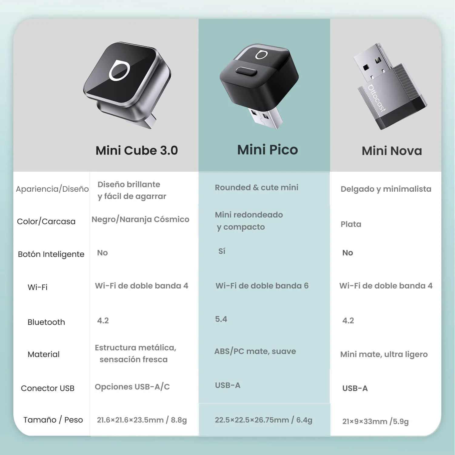 Adaptador Ottocast Mini Pico para CarPlay/Android Auto Inalámbricos - Image 11