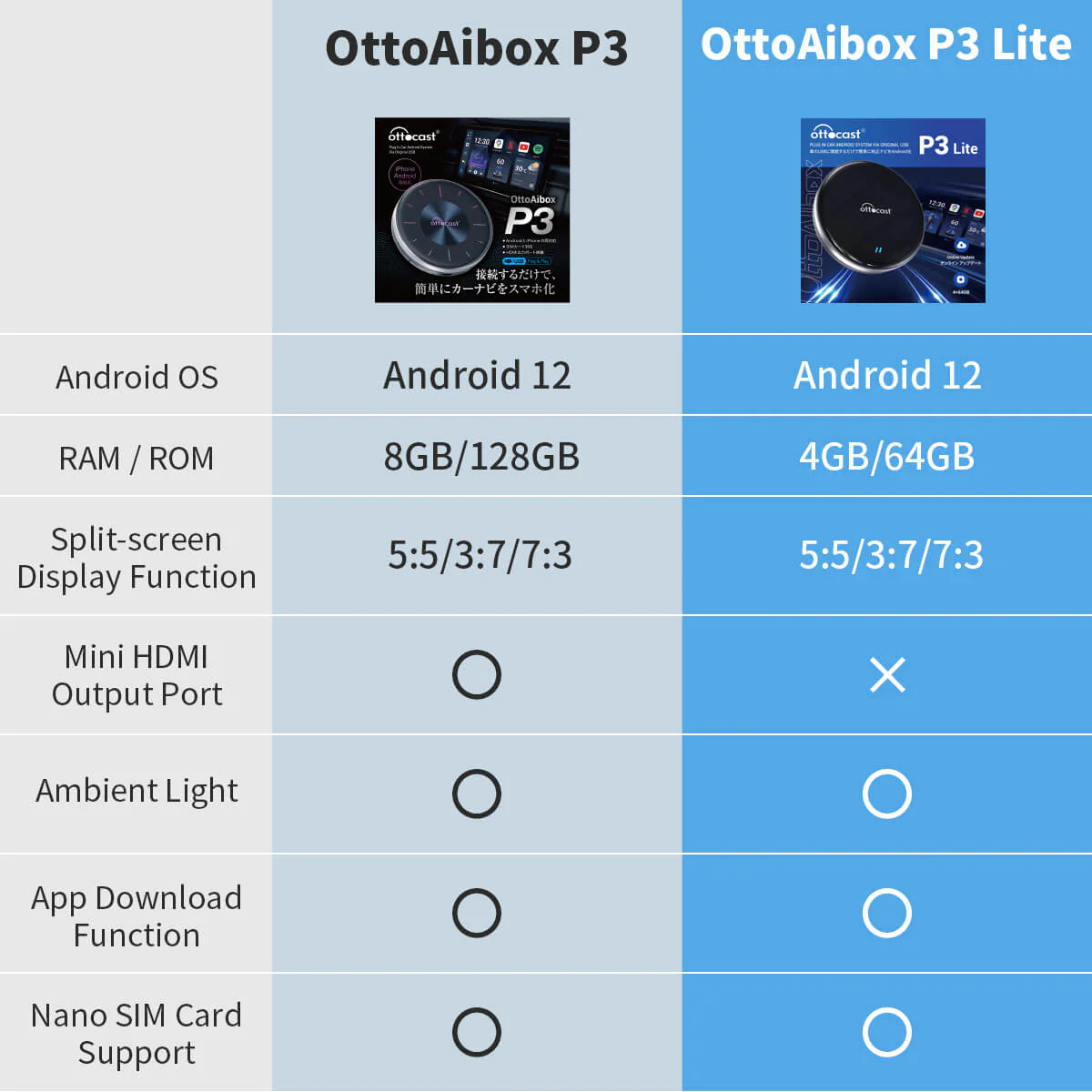 OttoAibox P3 Lite CarPlay AI Box - Image 7