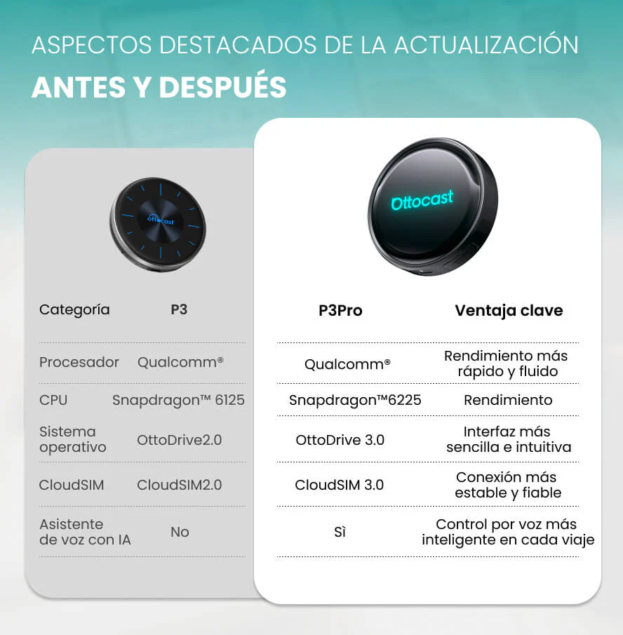 OttoAibox P3 Pro CarPlay AI Box - Image 8