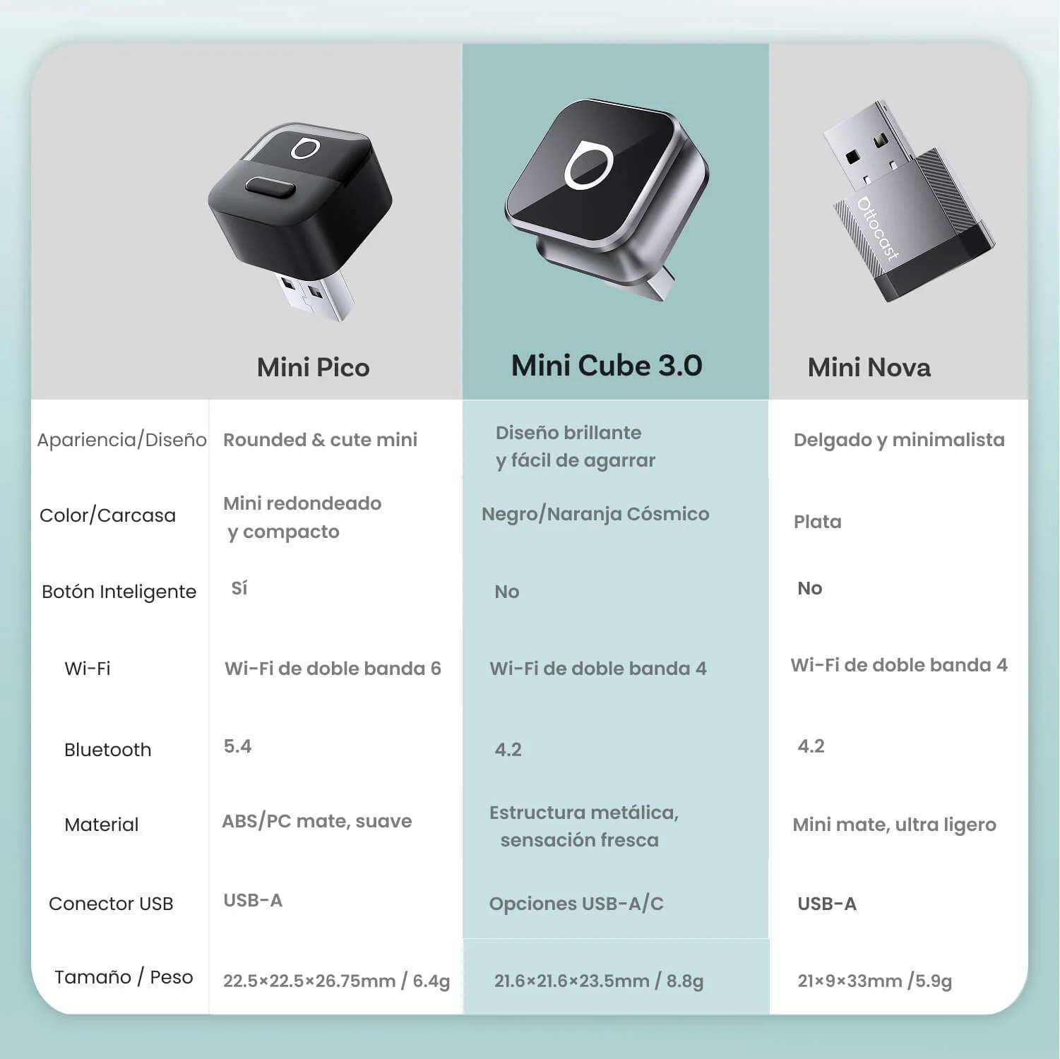 OTTOCAST® Mini Cube 3.0 Adaptador inalámbrica CarPlay y Android Auto - Image 23