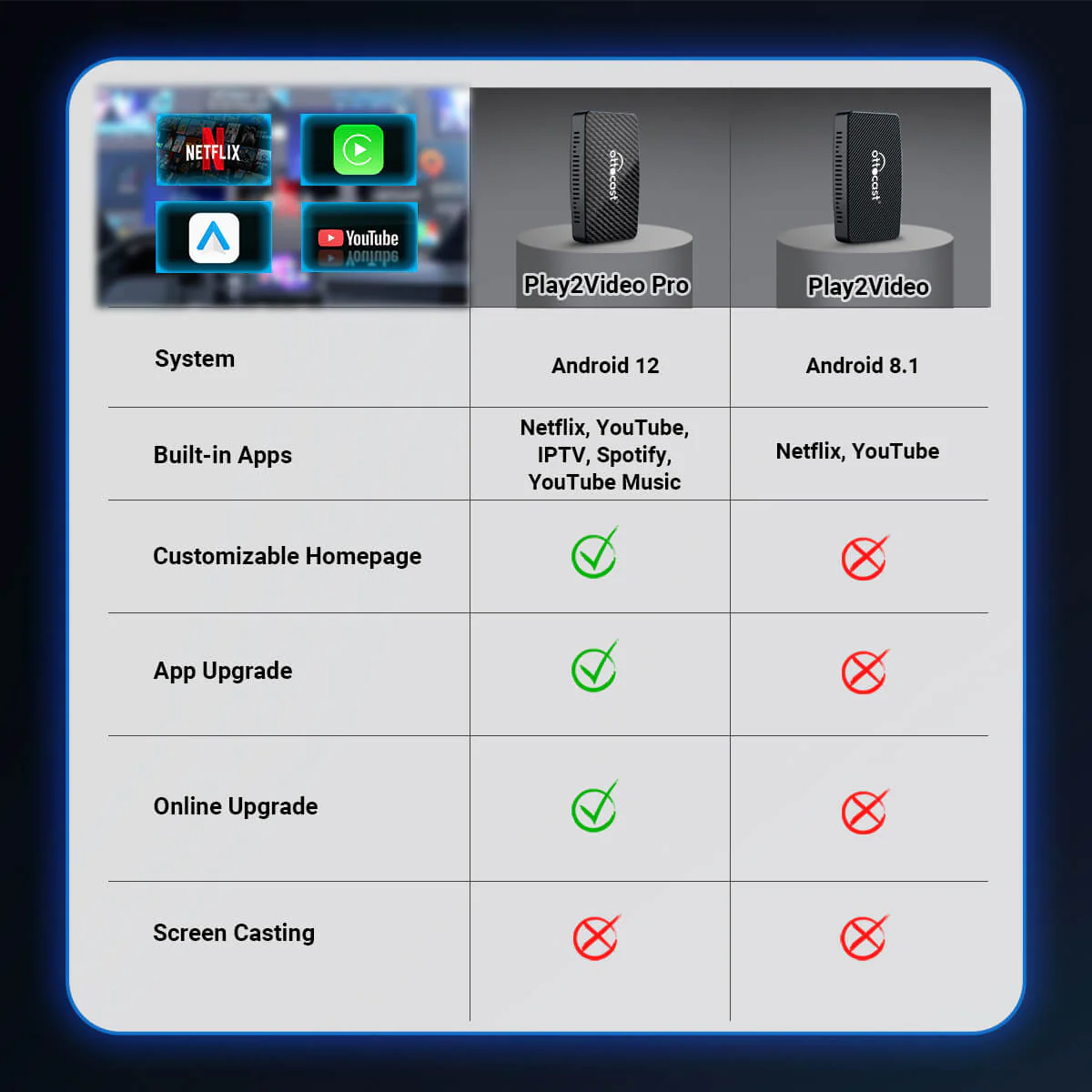 Play2Video-Pro Wireless CarPlay/ Android Auto 3-in-1 Adapter - Image 10